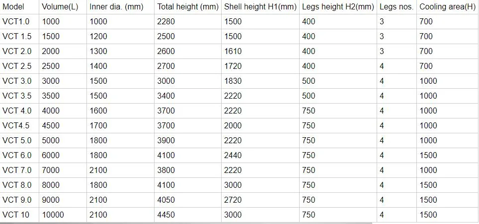 Corrosion Resistance Environmental Stainless Steel Variable Capacity Wine Tank