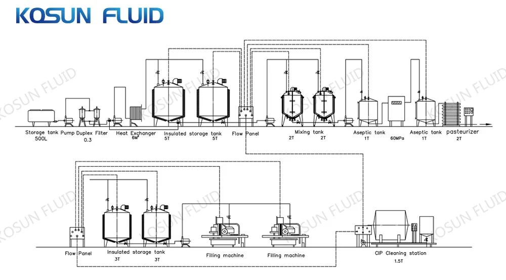 100-5000L Stirrer Small Vacuum Pharma Double Jacketed Cosmetic Hand Shampoo Sanitizer Soap Steam Electric Heating Chemical Liquid Stainless Steel Mixing Tank